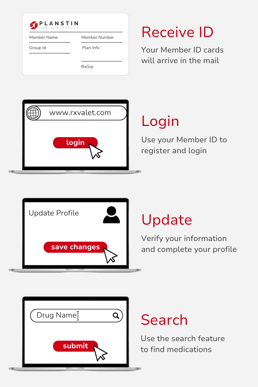 A graphic showing how to receive id , login , update , and search.