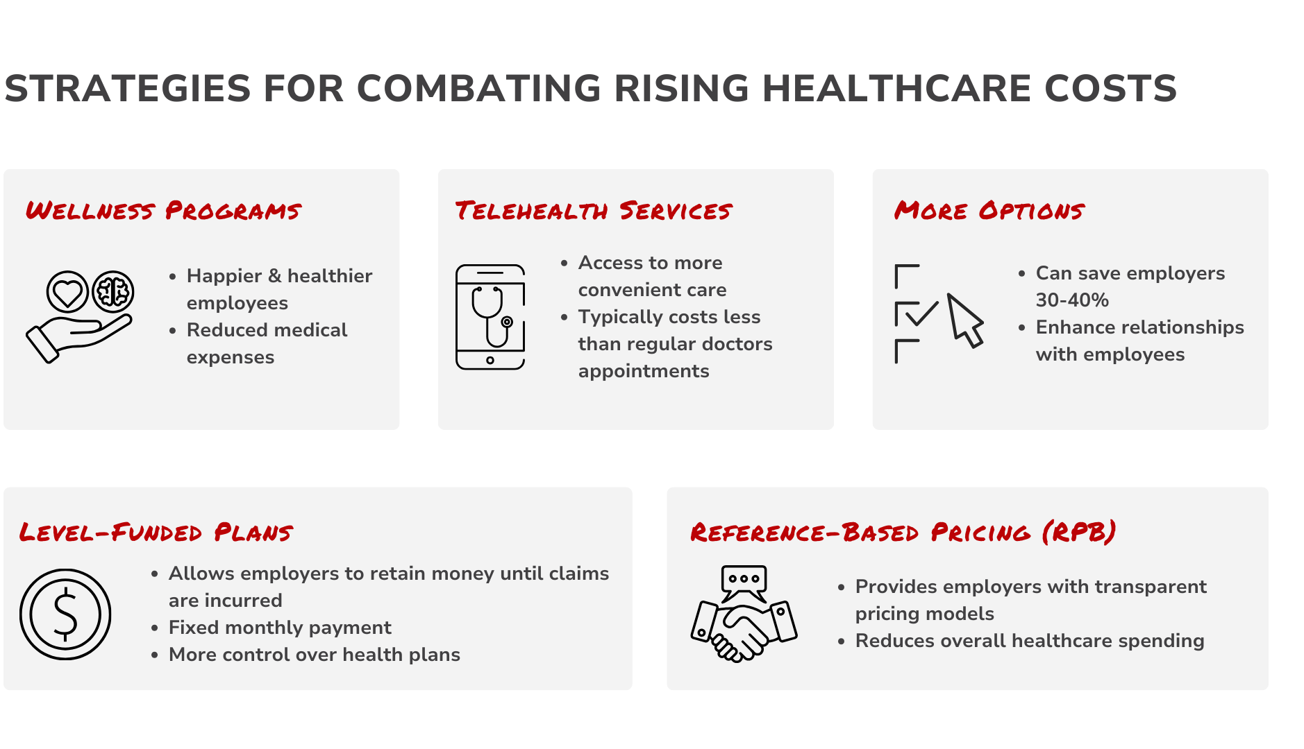 a graphic showing strategies for combating rising healthcare costs