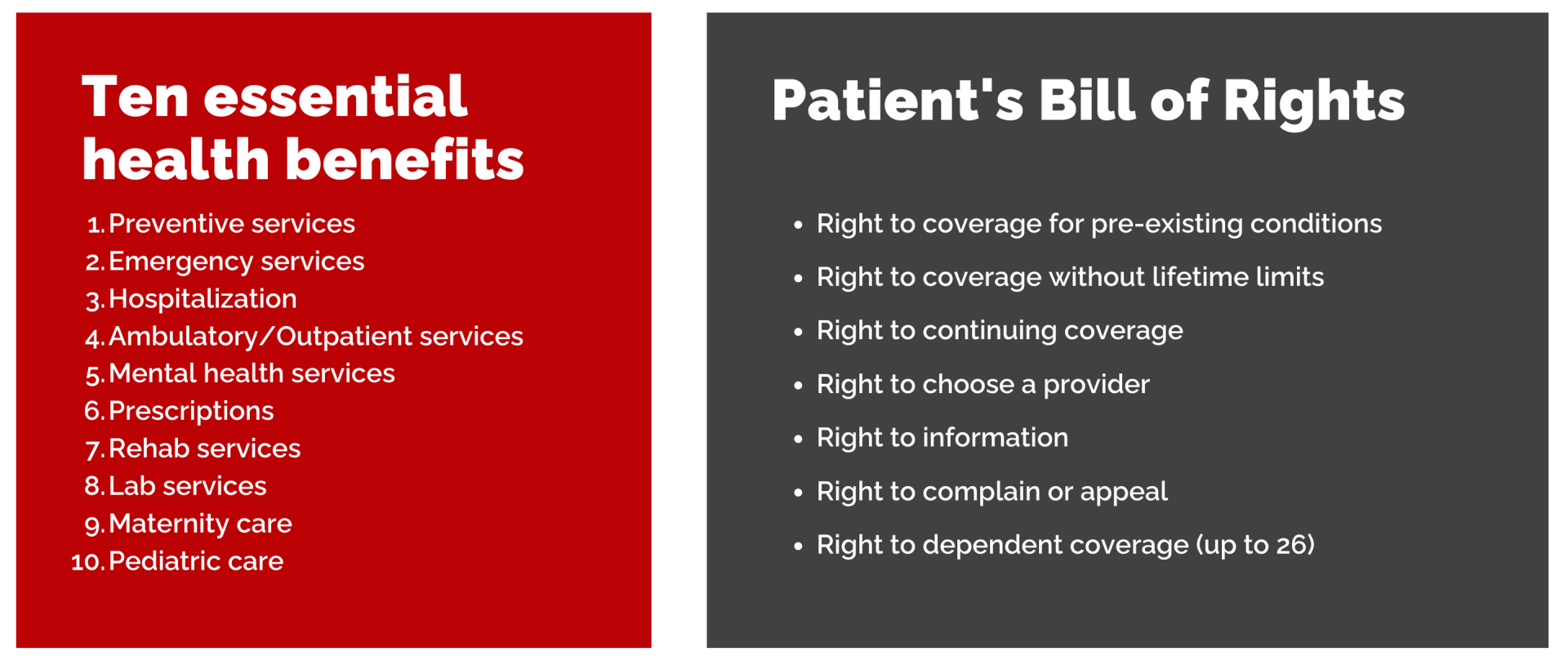 a list of ten essential health benefits next to a list of patient 's bill of rights