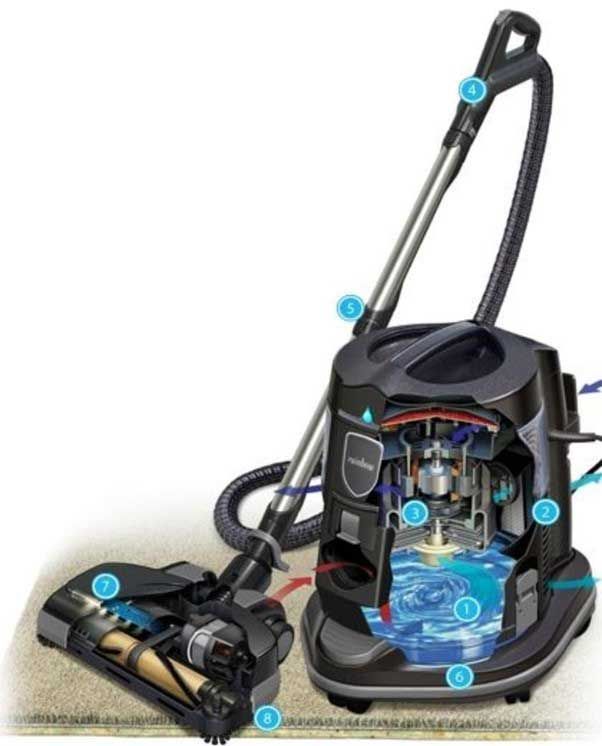 ASPIRADORAS RAINBOW ANZURES