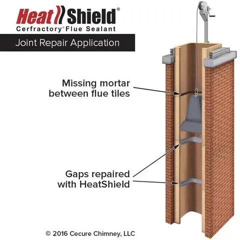A diagram of a chimney with a heat shield joint repair application.