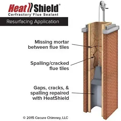 A diagram of a chimney with heat shield written on it