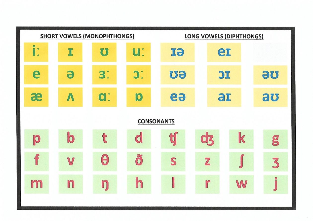 English Phonetic Resource UK | English Phonetics