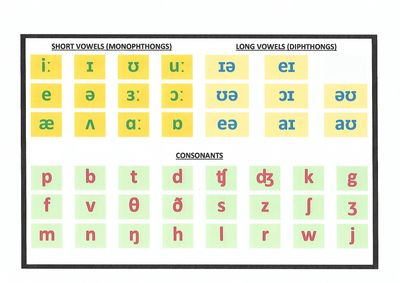 Phonetic Alphabet Uk Pdf / The nato phonetic alphabet is an alphabet ...