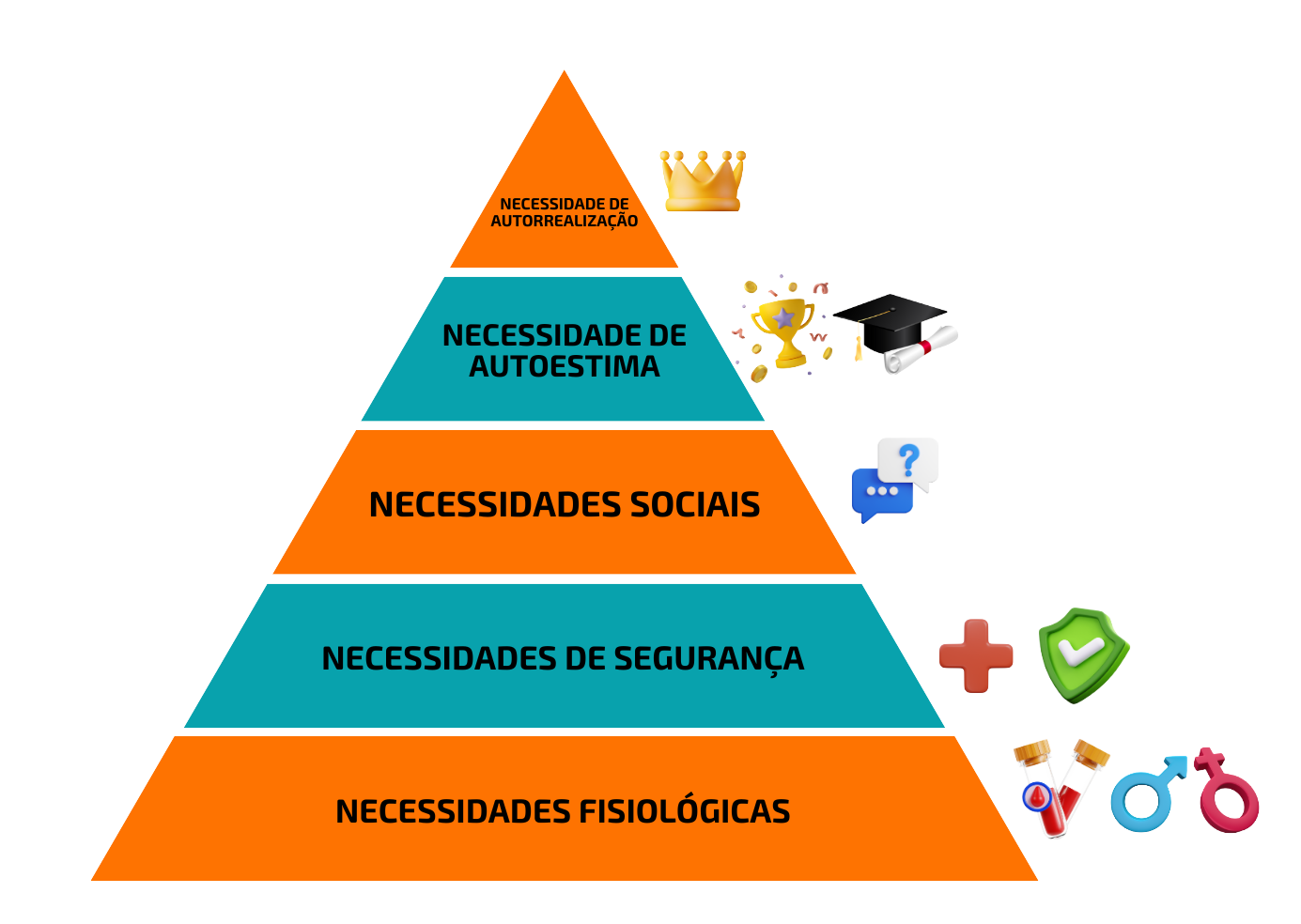 Pirâmide de Maslow entenda tudo sobre esse conceito
