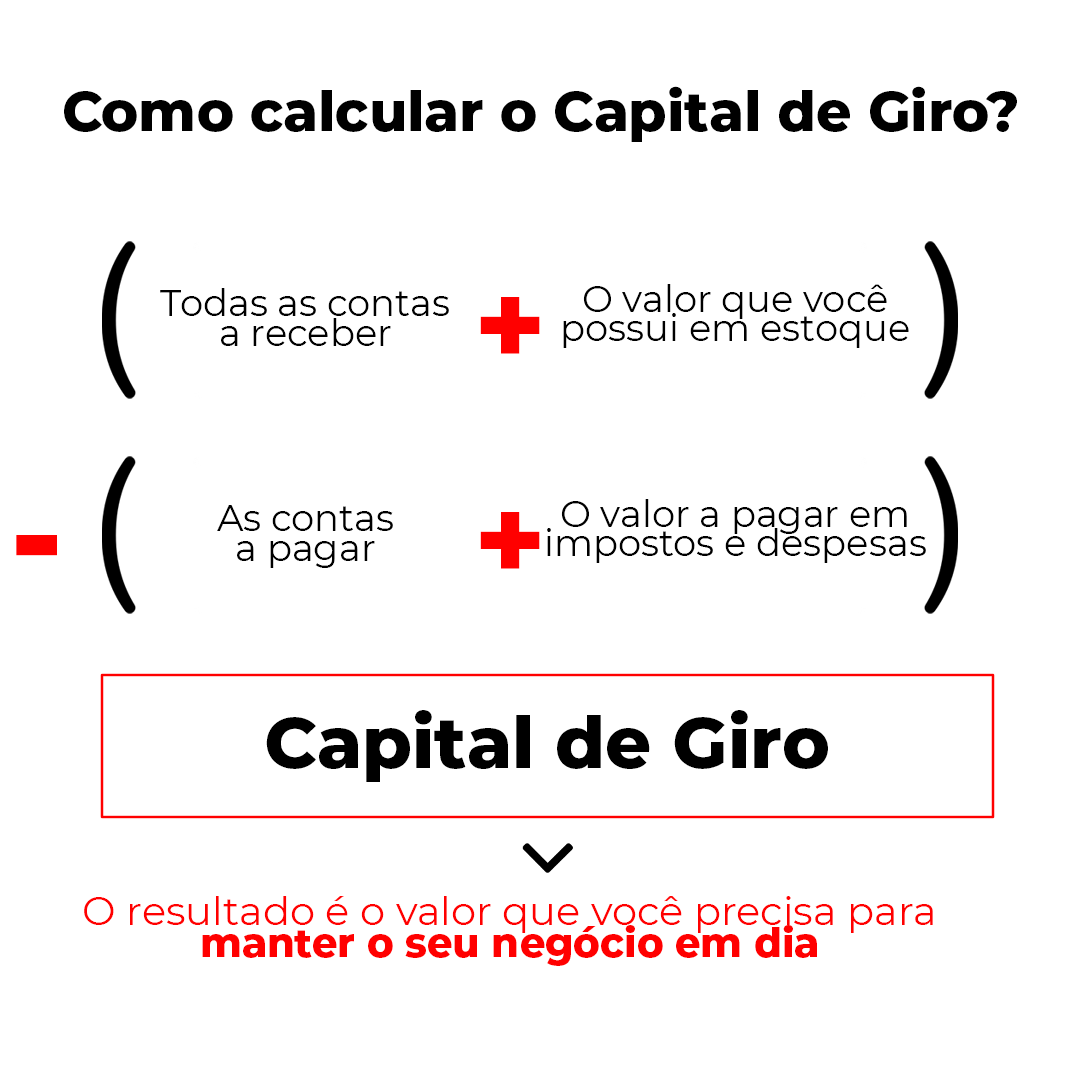 Como calcular o capital de giro