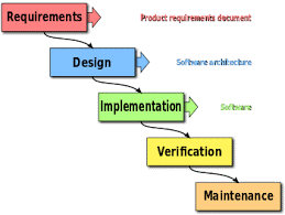 Stages of achievement image.