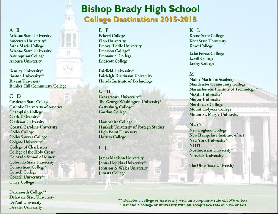 BBHS College Destinations A-O 2015-2018