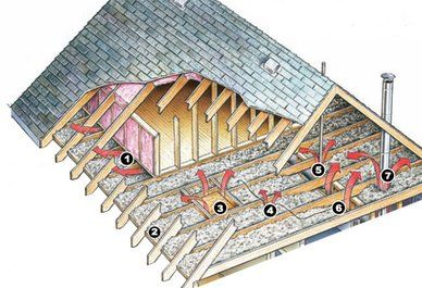 Attic Insulation Diagram — Plainfield, IN — Go Green Insulation