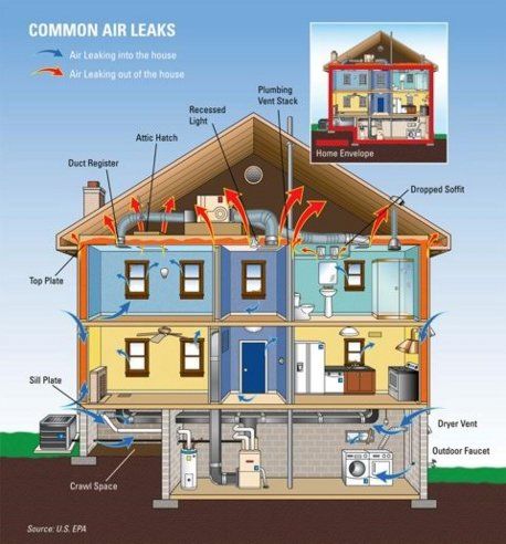 House Diagram — Plainfield, IN — Go Green Insulation