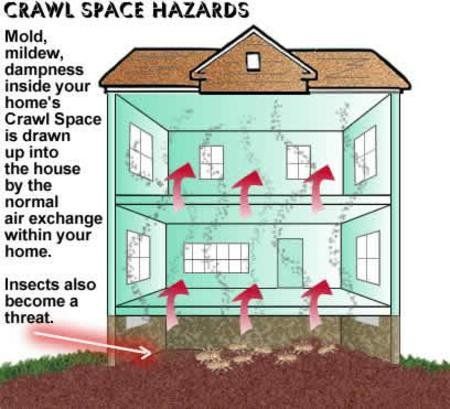 Crawl Space Hazards — Plainfield, IN — Go Green Insulation
