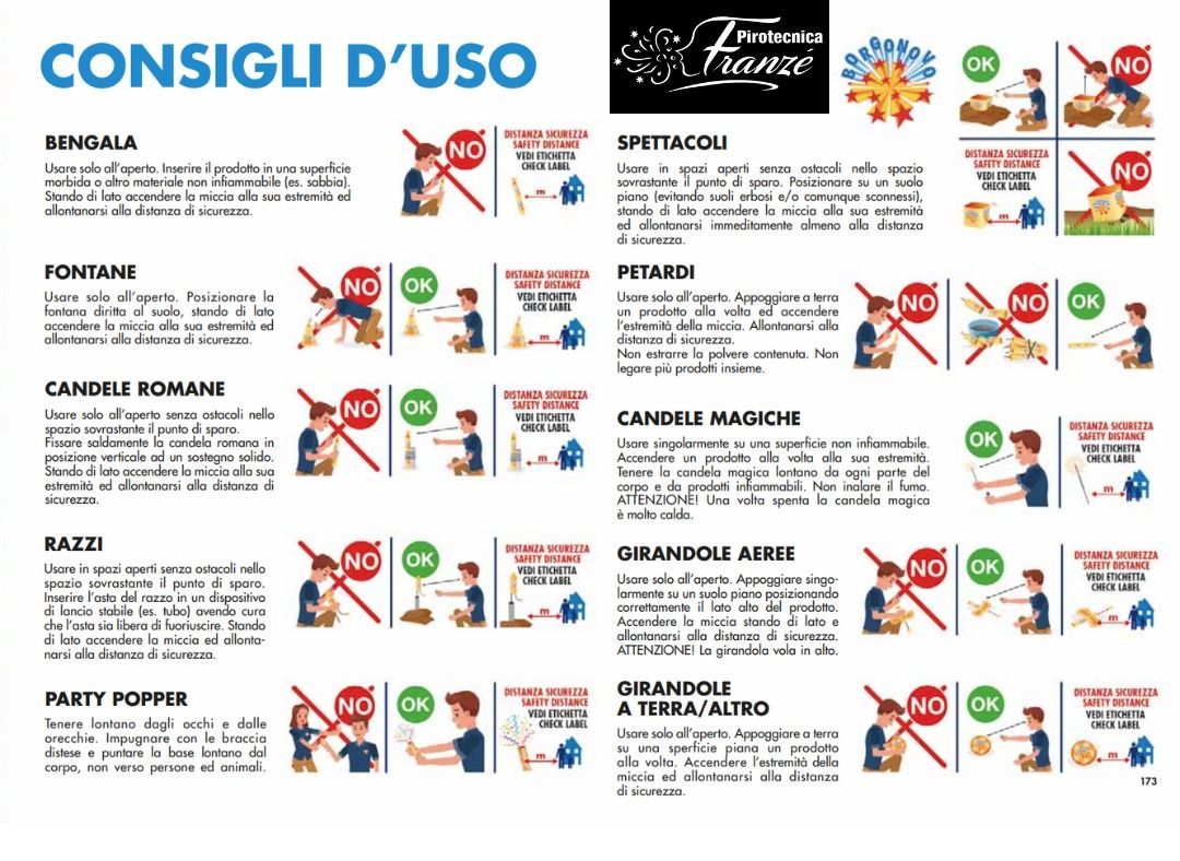 Istruzioni per l'uso dei fuochi d'artificio, con illustrazioni di pratiche sicure e non sicure.