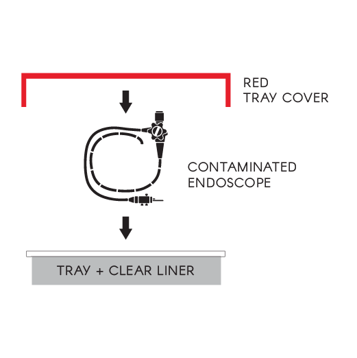 iM CleanEST Endoscope Storage and Transportation