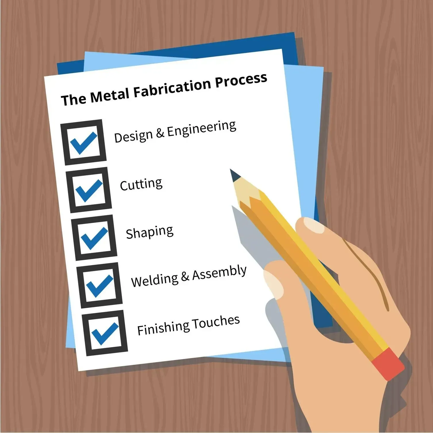 Metal fabrication process checklist