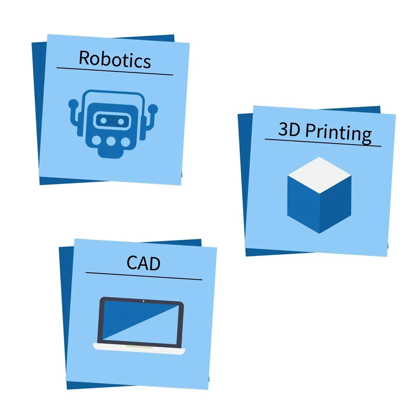 Robotics, 3D Printing, and CAD icons on sticky notes