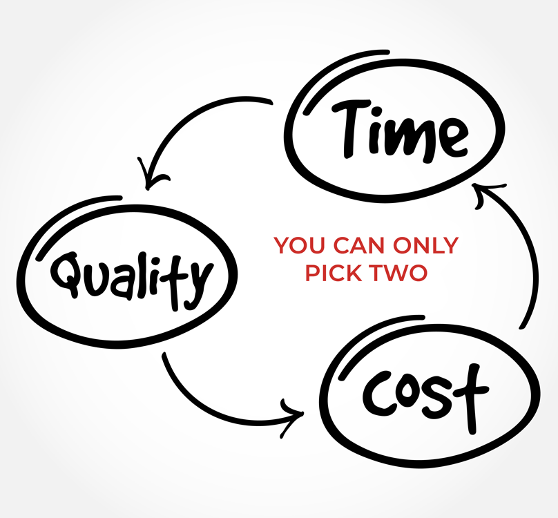 time quality cost