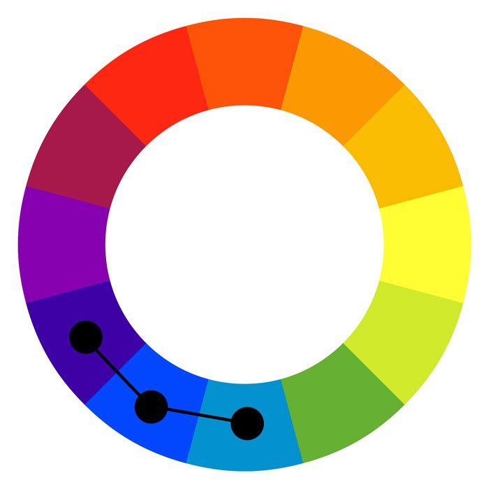 Analogous Colour Scheme