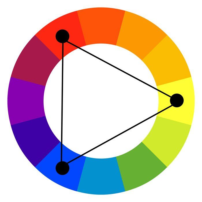 Triadic Colour Scheme
