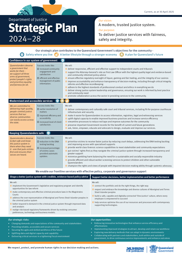 Strategic Plan 2024-28 document, teal and white, with text and graphic elements.