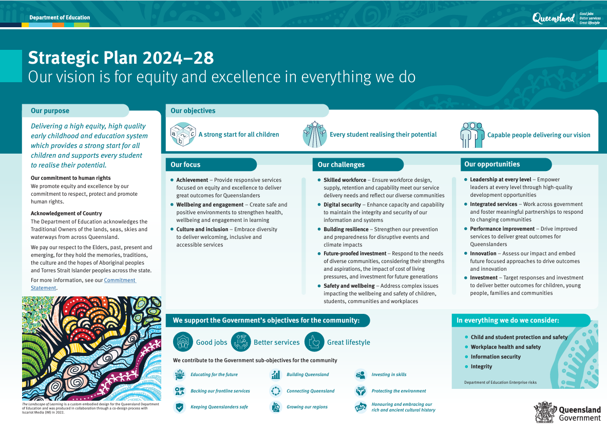 A strategic plan for the year 2024-28 is displayed