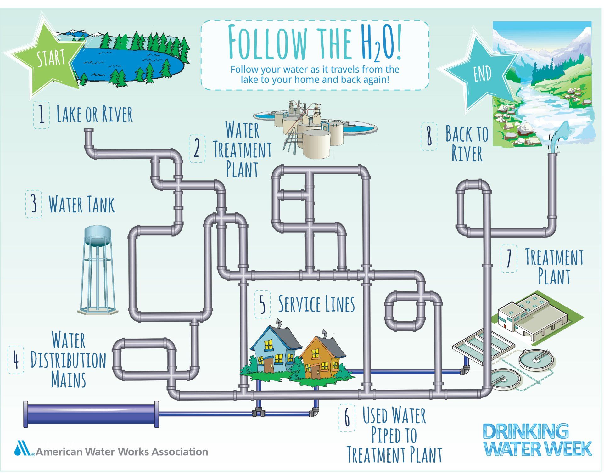 Maze, Gibby The Fish, Kid's Corner | Gibson's WaterCare