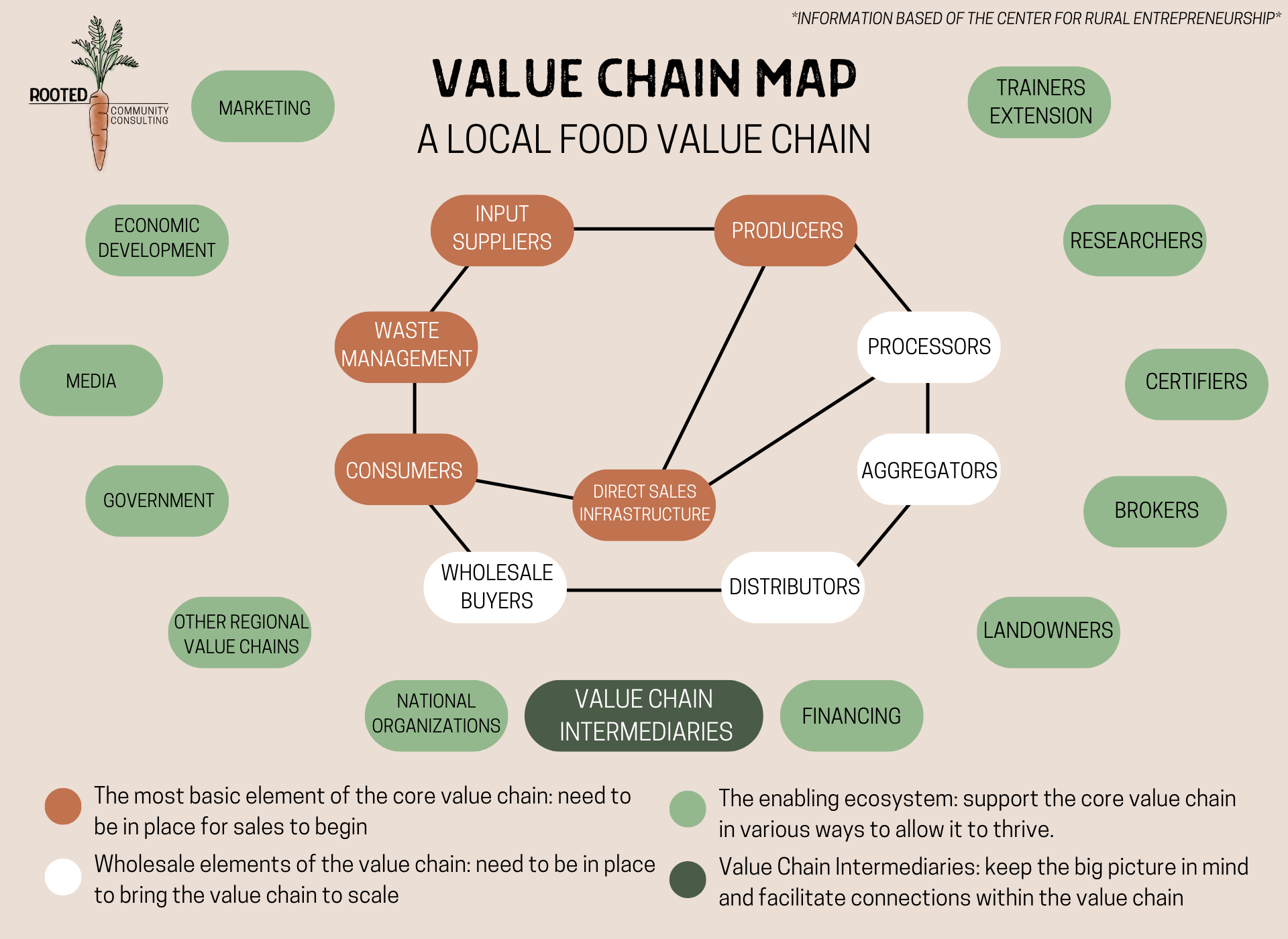 value chain diagram