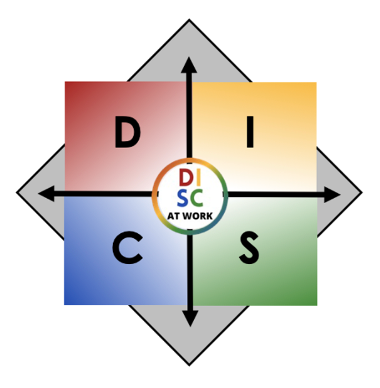 A diagram of a disc at work