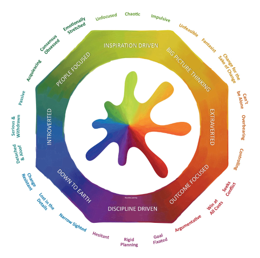 A colorful circle with the word discipline driven in the middle