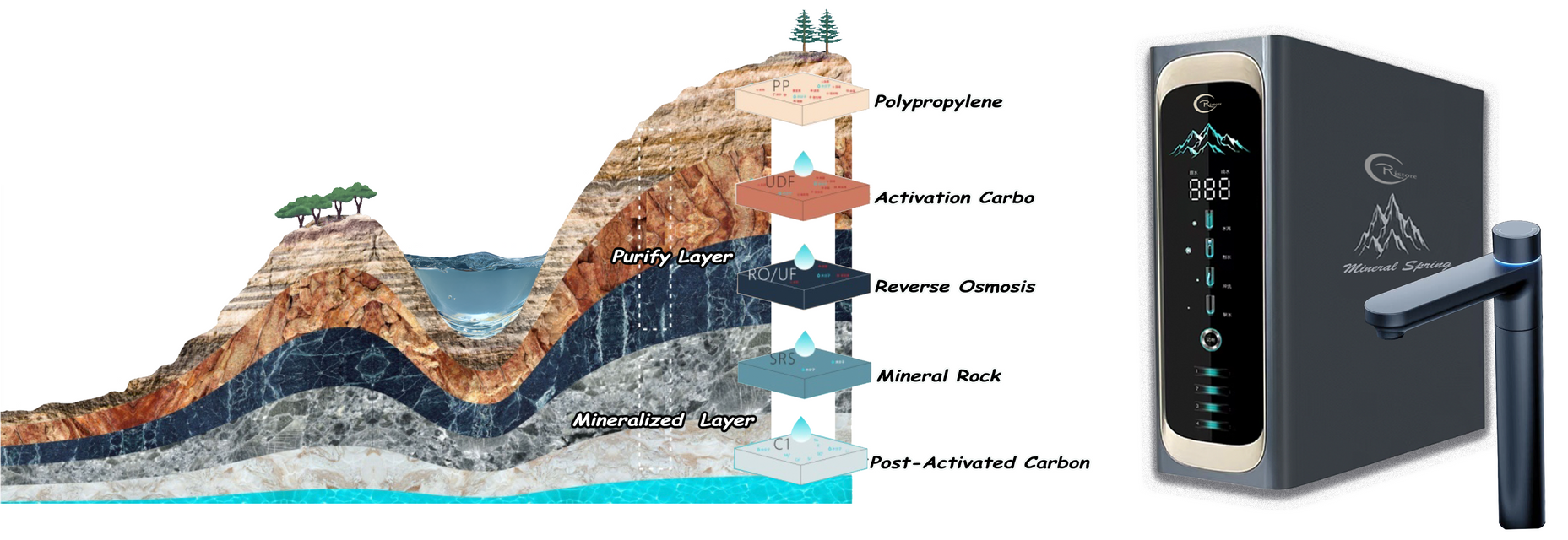 layers of earth water flow diagram