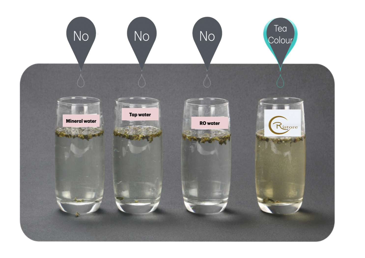 Four glasses of water with tea leaves and labels, one labeled 