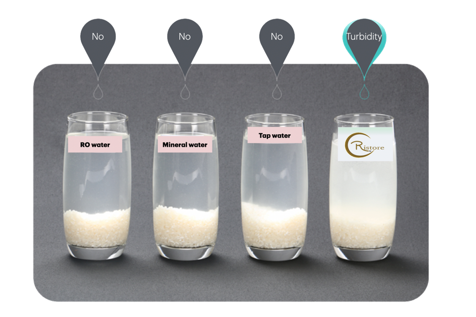 Four jars of water, one labeled 