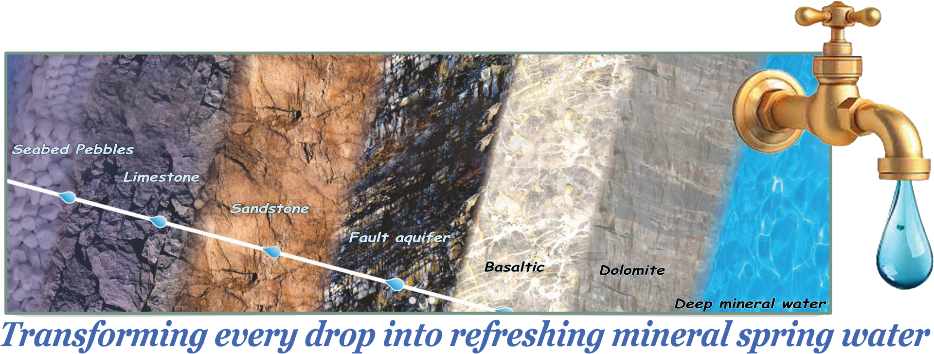 Cristore water filtration system