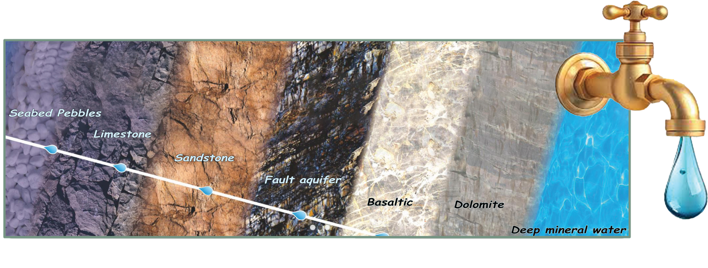 Diagram of water filtration, showing layers of rock and a faucet with a water droplet.