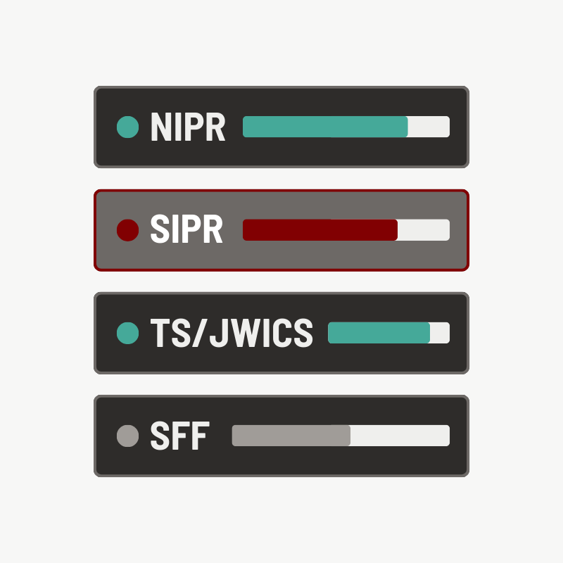 Four progress bars, labeled NIPR, SIPR, TS/JWICS, and SFF. SIPR bar is highlighted.