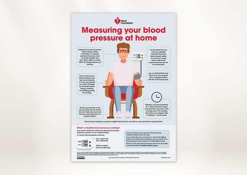 Measuring your blood pressure at home A3 poster