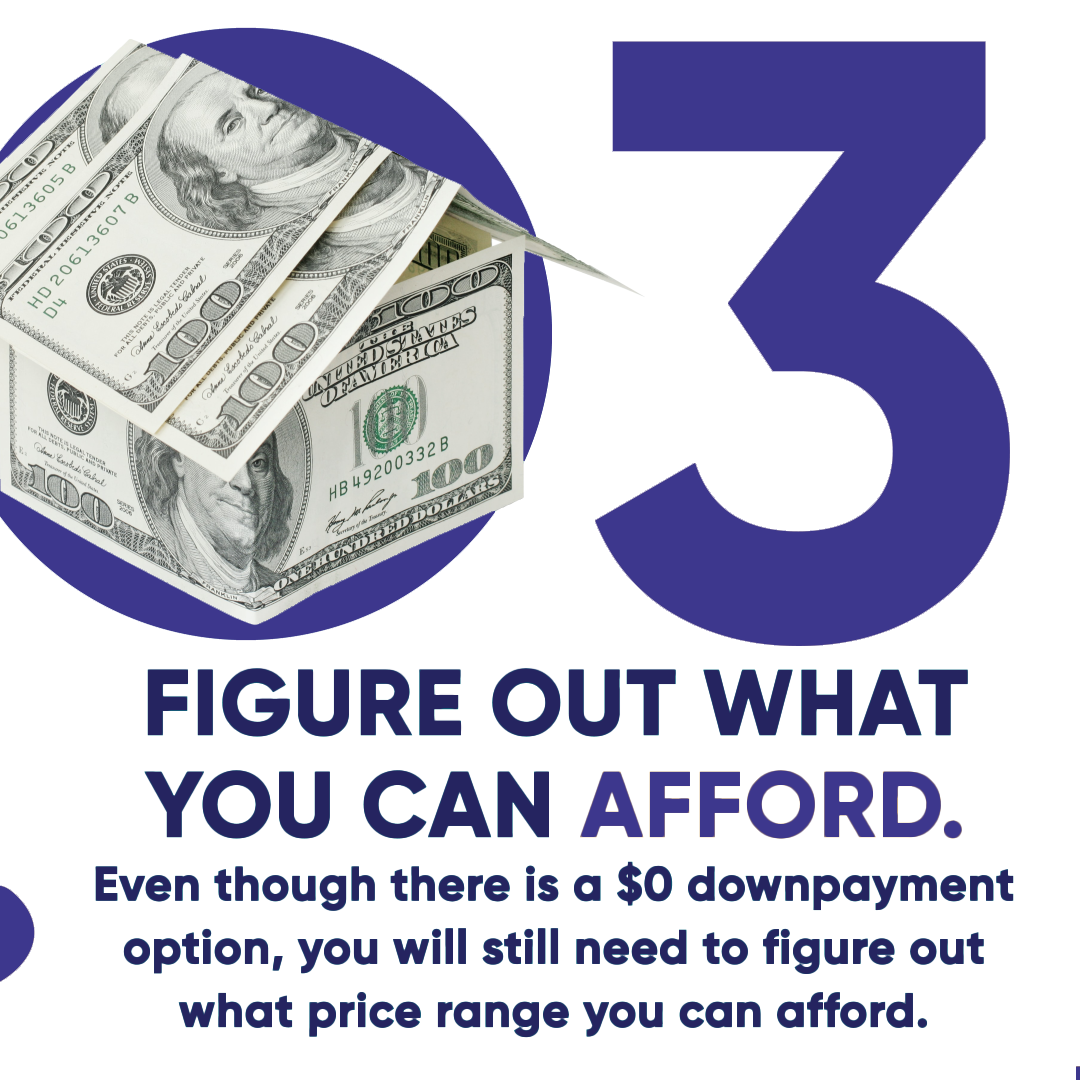 A poster that says figure out what you can afford