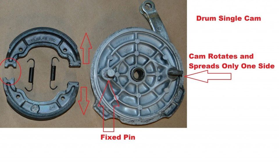 Rear Drum with Single Cam Action.