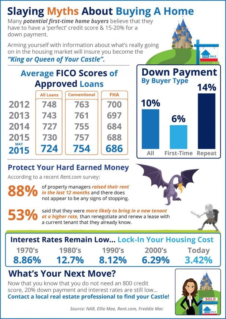 Slaying myths about buying homes