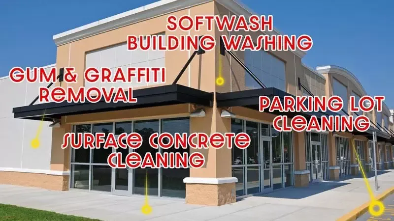 A commercial building exterior with labels pointing to services: softwash building washing, concrete, and parking cleaning.