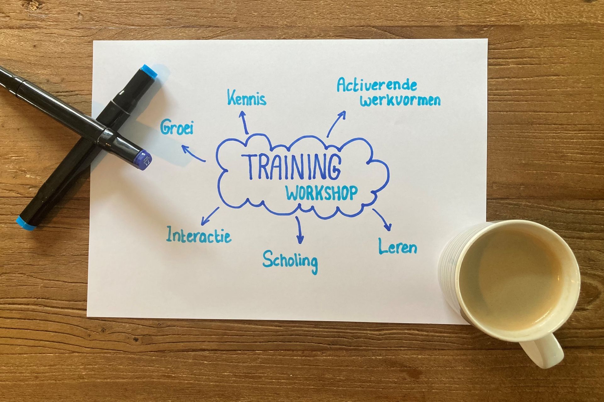 Training | Workshop: Leren, Interactie, Kennis, Groei en Activerende Werkvormen.