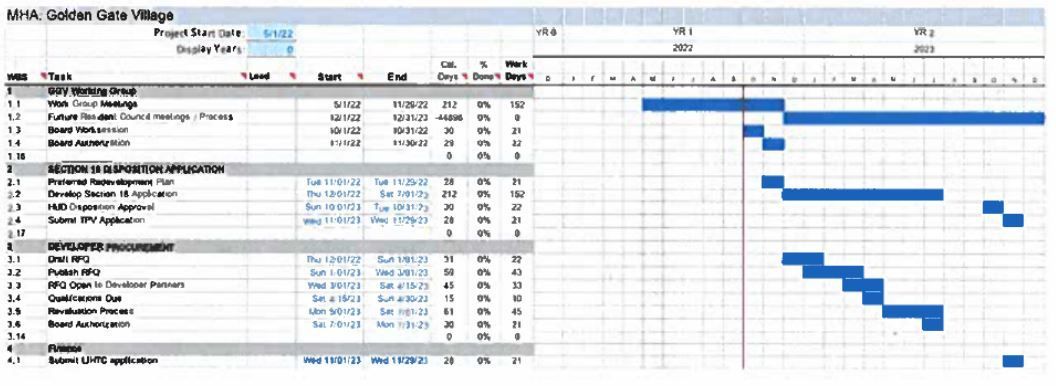 A computer screen shows a project plan with blue lines.