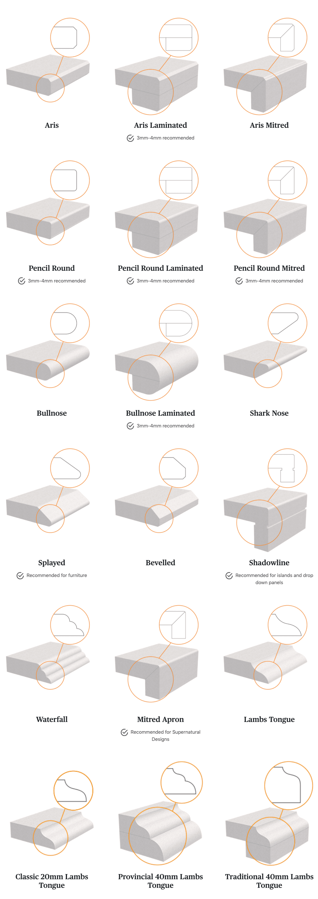 Edge Profile Illustration — West Stone Benchtops in Orange, NSW