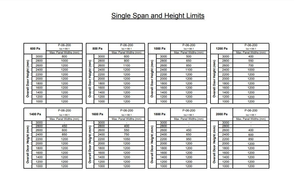 Span Chart and Height Limits Prior Products