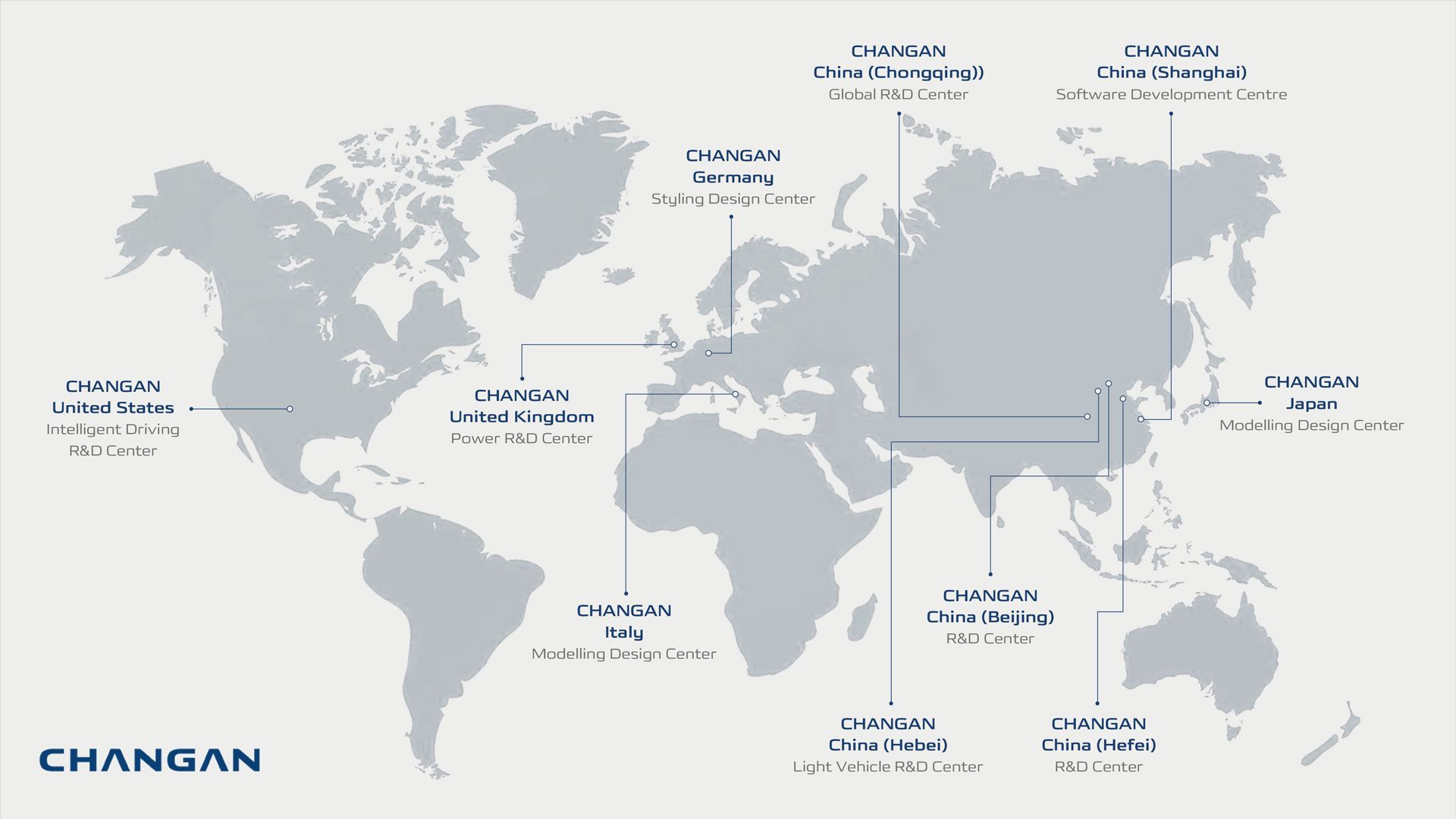 CHANGAN Global R&D and Design Network