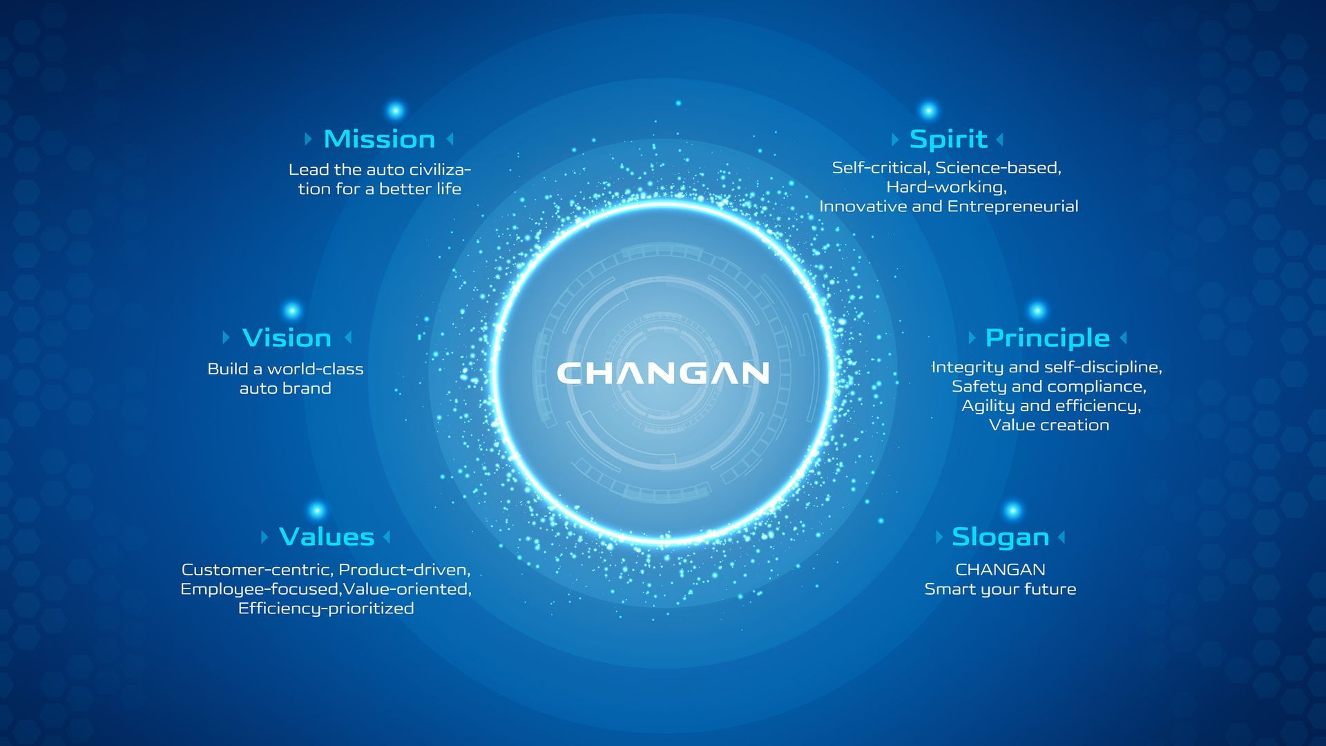 Changan Vision and Mission