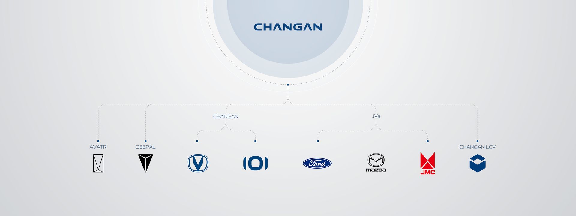 Changan Automobile Group