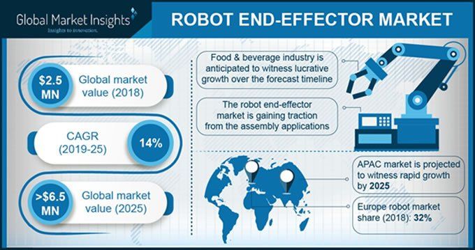 robot-end-effector-market