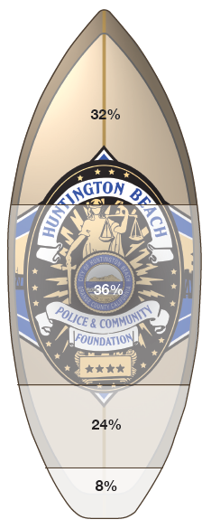 Financial Support provided by the Huntington Beach Police & Community Foundation