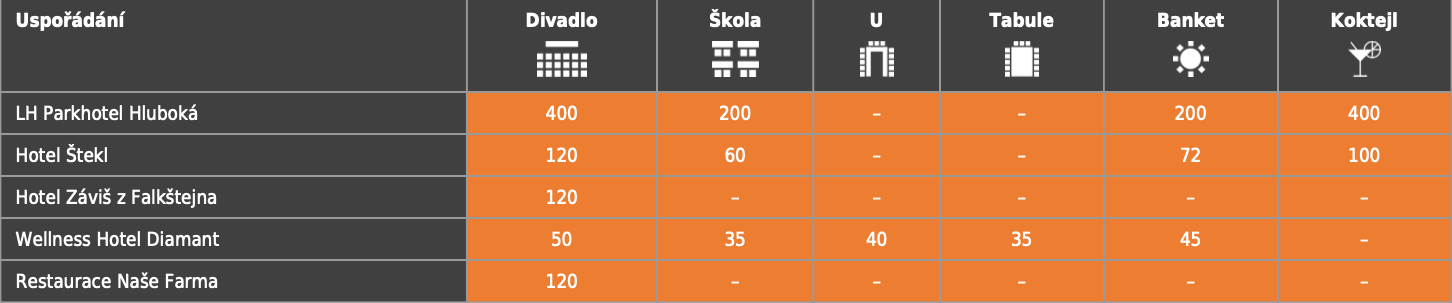 Oranžová a černá tabulka s čísly a písmeny na něm
