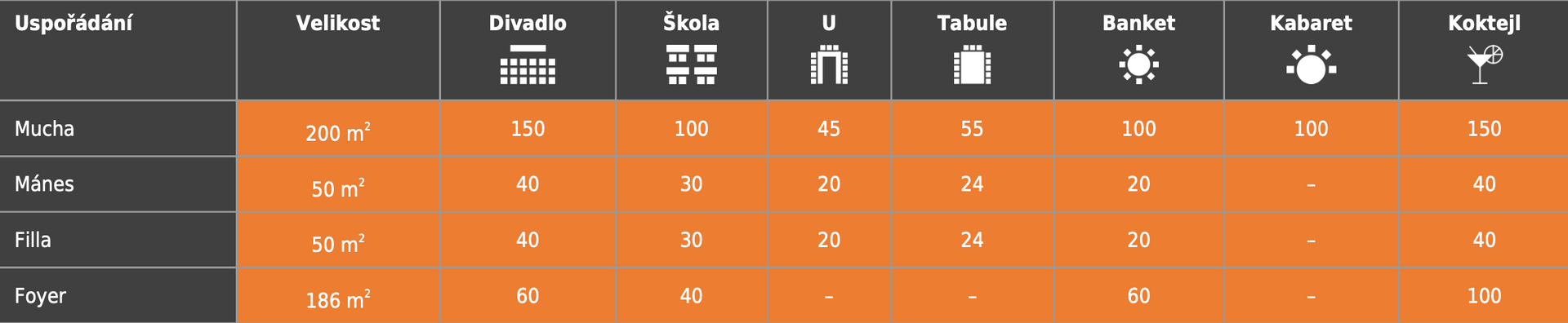 Oranžová a černá tabulka s čísly